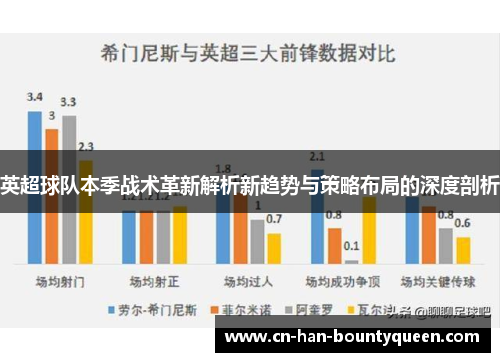 英超球队本季战术革新解析新趋势与策略布局的深度剖析