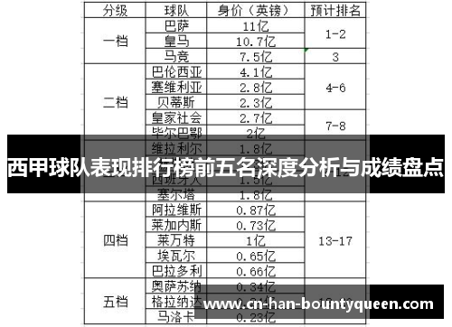 西甲球队表现排行榜前五名深度分析与成绩盘点