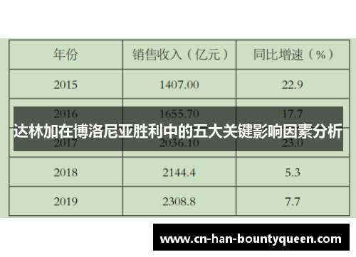 达林加在博洛尼亚胜利中的五大关键影响因素分析