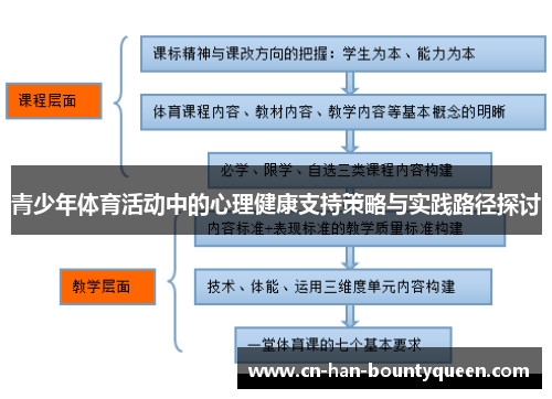 青少年体育活动中的心理健康支持策略与实践路径探讨